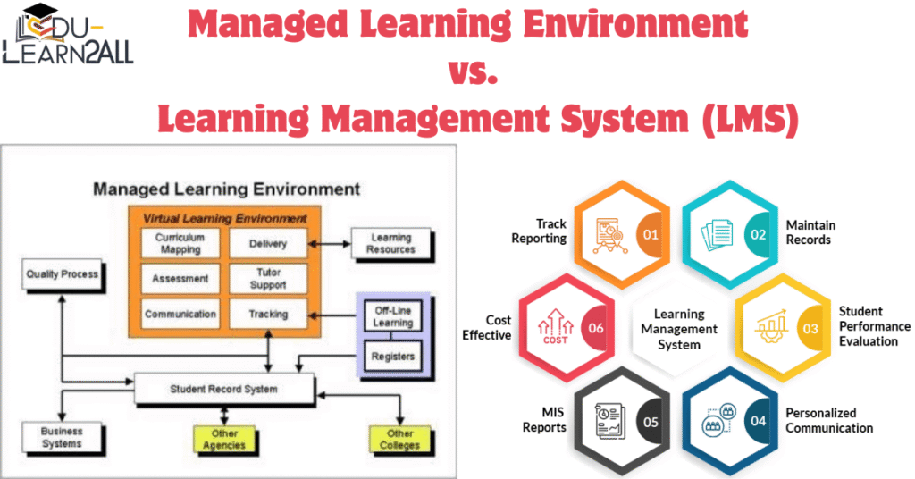 Managed Learning Environment vs. Learning Management System (LMS)