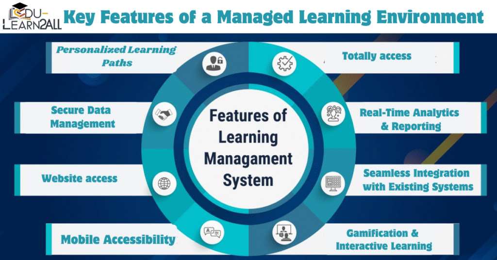 Key Features of a Managed Learning Environment