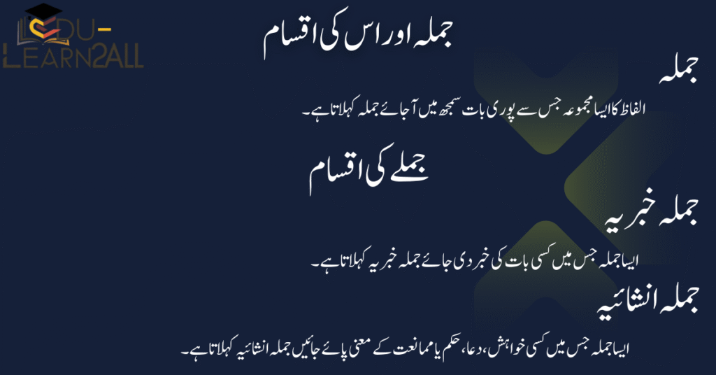 جملہ اور اس کی اقسام