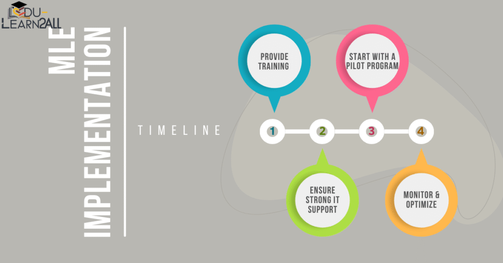 Best Practices for a Successful MLE Implementation