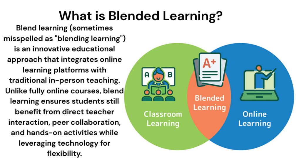 What is Blended Learning?