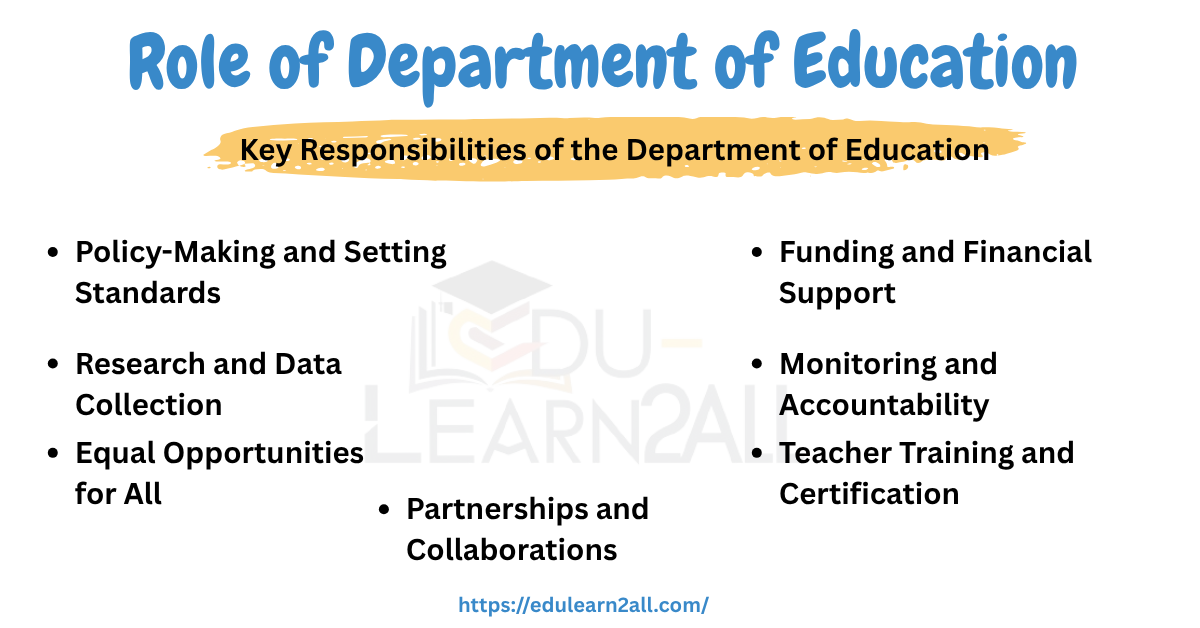 Role of Department of Education