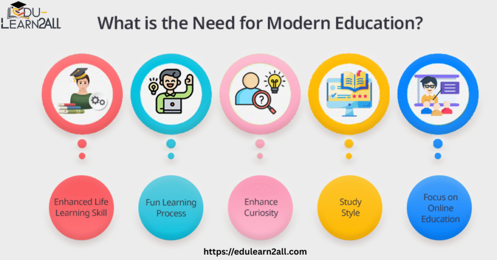 Transforming Education Through Modern Teacher Evaluation Systems