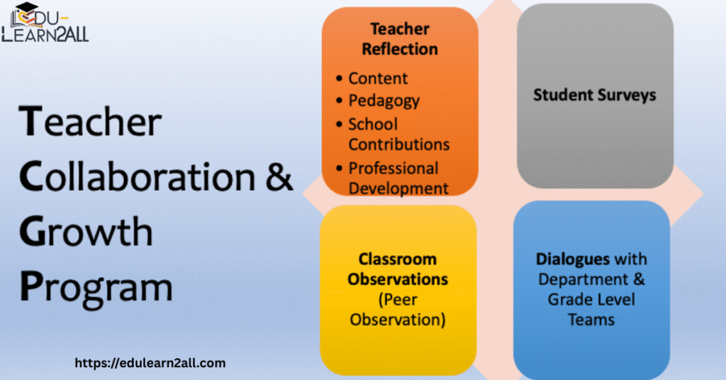 Transforming Education Through Modern Teacher Evaluation Systems