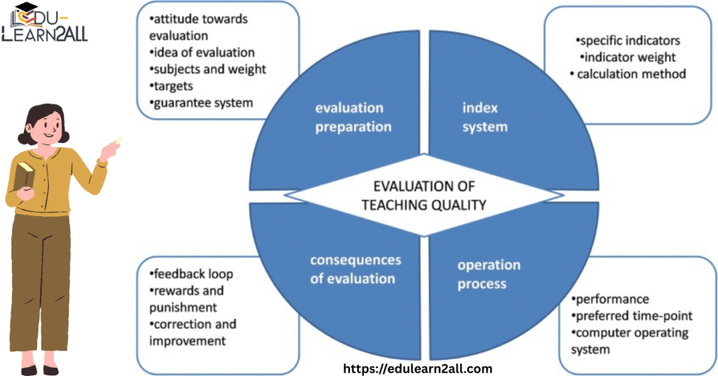 Transforming Education Through Modern Teacher Evaluation Systems